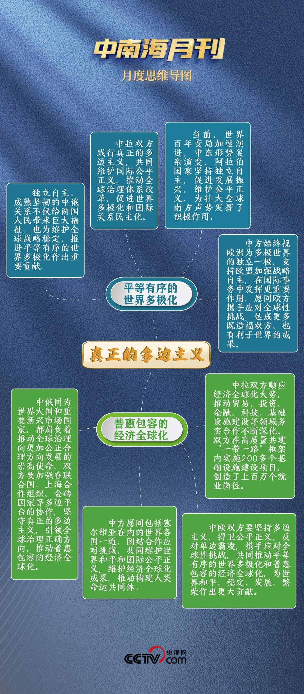 天天學習丨月刊（202505）(圖1)