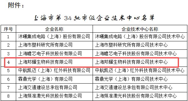 邦耀生物入選“上海市市級企業(yè)技術中心”助力全球基因與細胞治療創(chuàng)新(圖1)