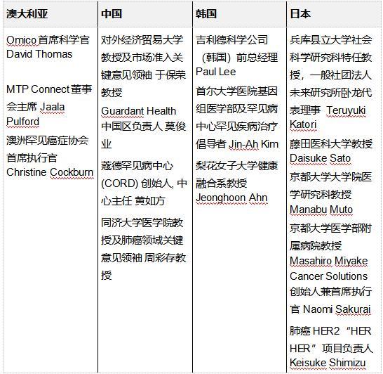 《迎接治愈的曙光》白皮書:精準(zhǔn)醫(yī)學(xué)時(shí)代將重塑治療方案 帶動(dòng)145萬億元產(chǎn)業(yè)投資(圖2)